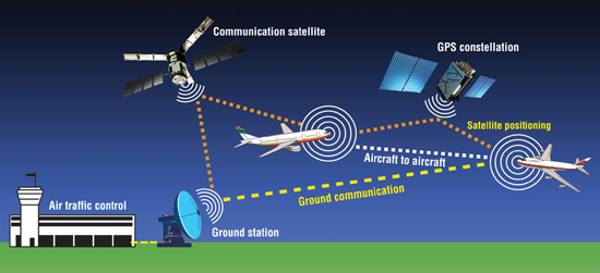 ADS-B principle of operation